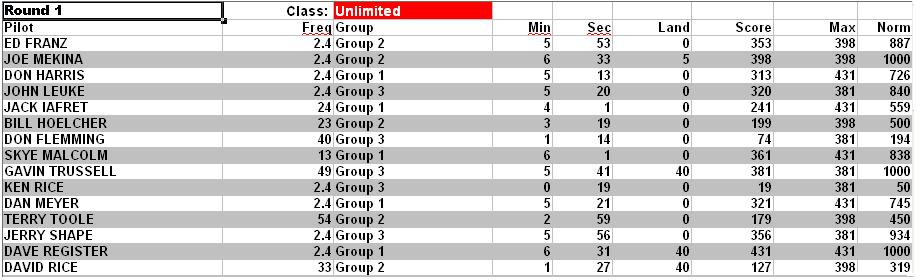 Dayton ARea Thermal Soarers