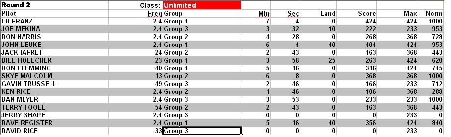 Dayton ARea Thermal Soarers