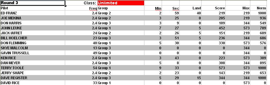 Dayton ARea Thermal Soarers